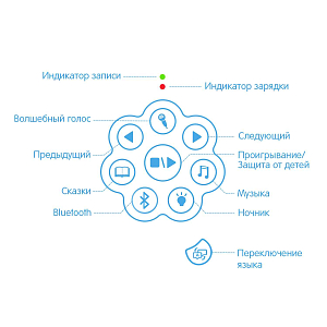 Интерактивная музыкальная игрушка-медиаплеер Alilo "Медовый зайка", голубой